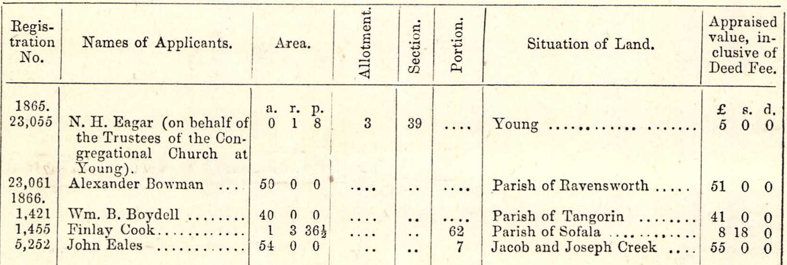 A printed government table of land purchases: registration 1,455, Finlay Cook, 1 acre 3 roods 36½ perches, portion 62, Parish of Sofala, appraised value £8 18s.