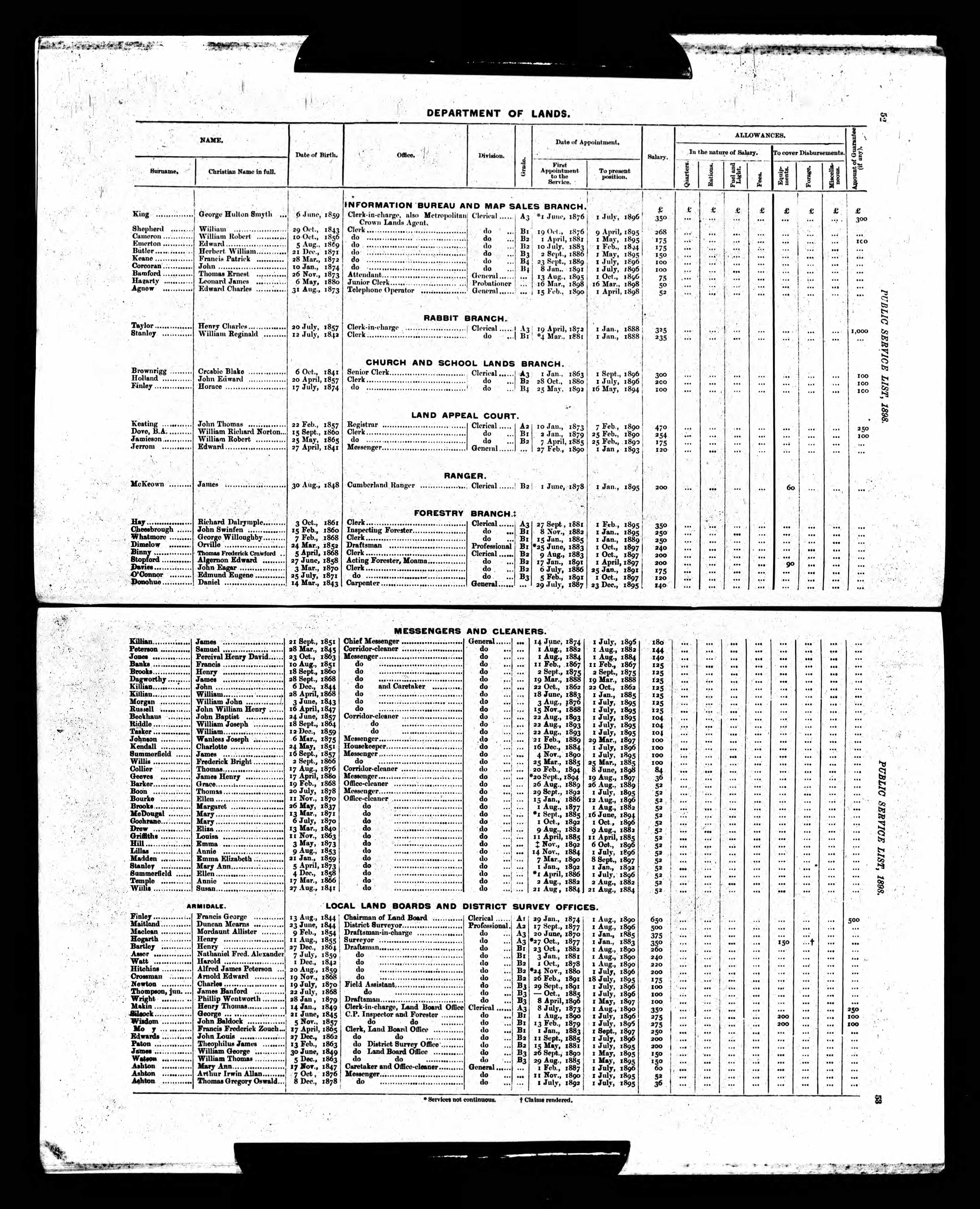 NSW Public Service List, 1898, showing the Department of Lands, Armidale district, with the entry for John Baldock Wisdom, born 5 November 1857, C.P. Inspector and Forester.
